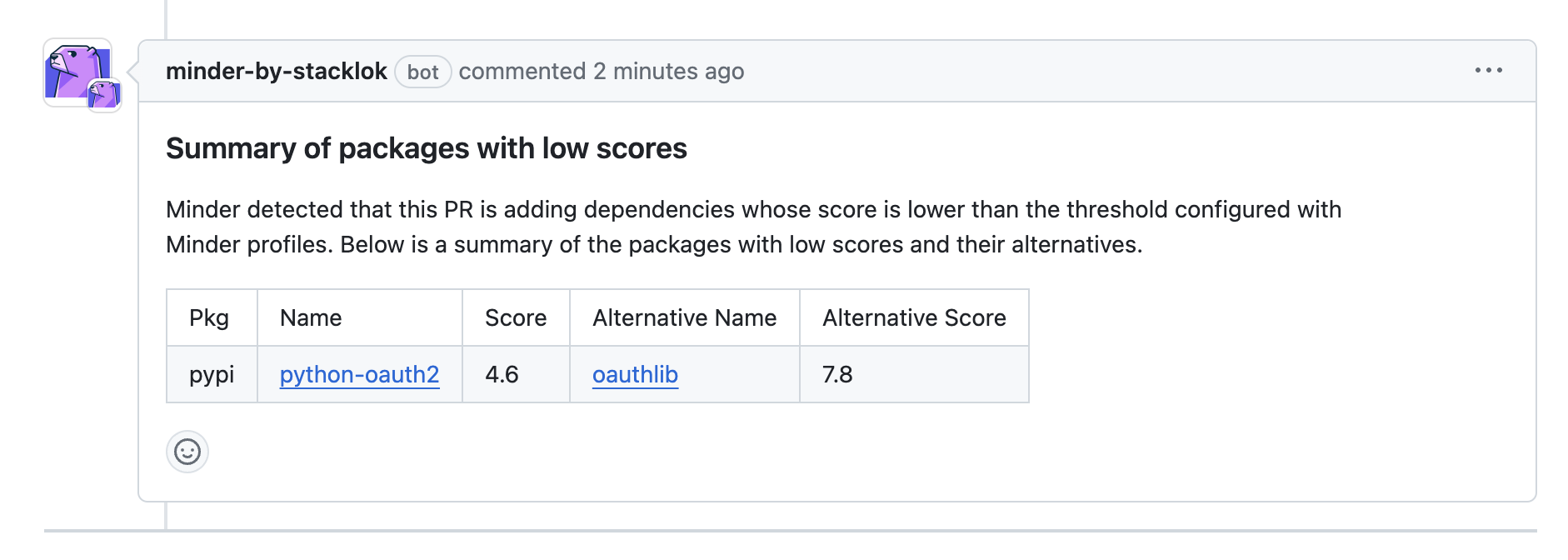 Minder commenting on PR with low Trusty score